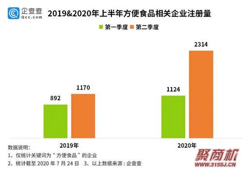 鏂逛究椋熷搧杩涘叆鏂版椂浠?浼犵粺鏂逛究鍨嬮鍝佽浣曞幓浣曚粠锛焈3